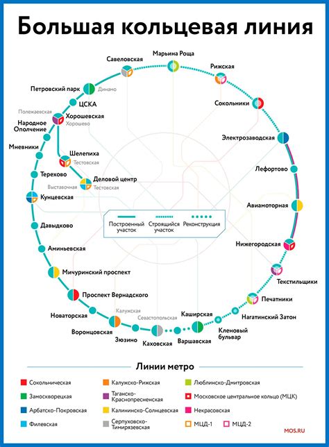 Кольцевая линия