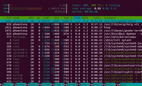 Команда для просмотра запущенных процессов в Linux