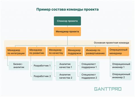 Команда для создания проекта