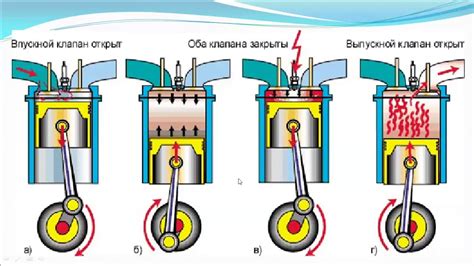 Комбинация внутреннего сгорания и двухтактного мотора