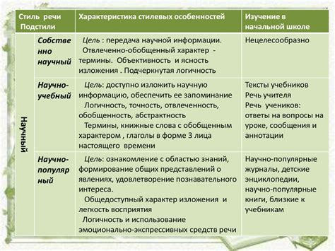 Комбинация разных жанров и стилей