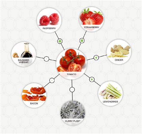 Комбинирование ингредиентов: секреты гармоничного сочетания вкусов