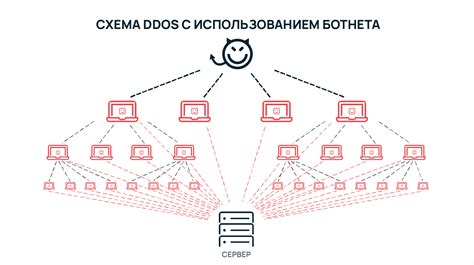 Комбинирование различных видов атаки