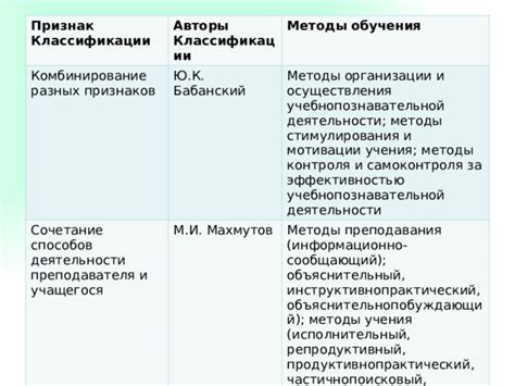 Комбинирование разных типов обучения