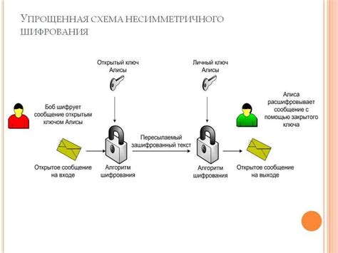 Комбинирование симметричного и асимметричного шифрования