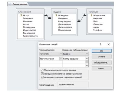 Комбинированное связывание таблиц