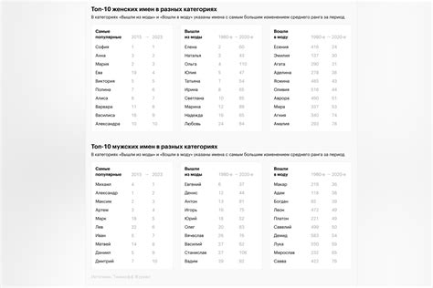 Комбинированные имена