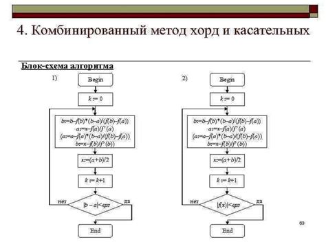 Комбинированный метод: объединение имени и года рождения