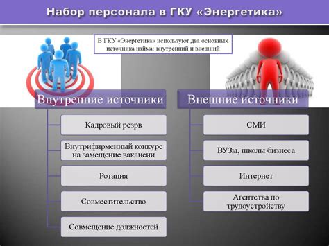 Коммерческие выгоды от качественного отбора персонала