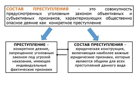 Коммиты: понятие и значение