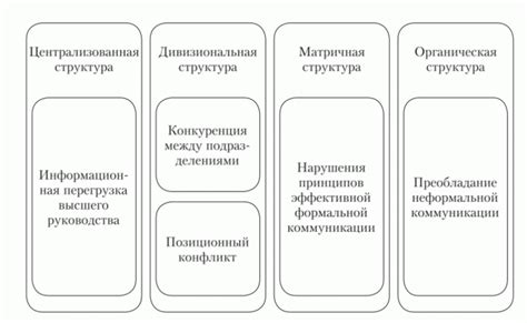 Коммуникационные проблемы