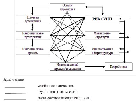 Коммуникационный механизм с собственником