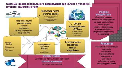 Коммуникация и взаимодействие с сотрудниками