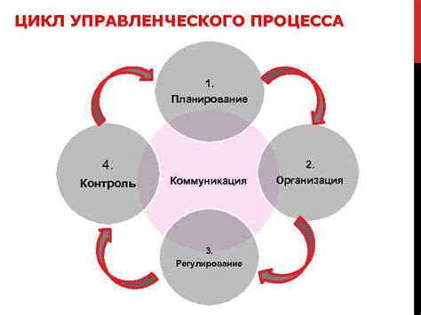 Коммуникация и контроль времени