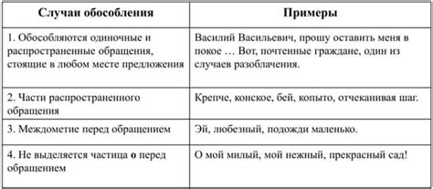 Коммы при обращении