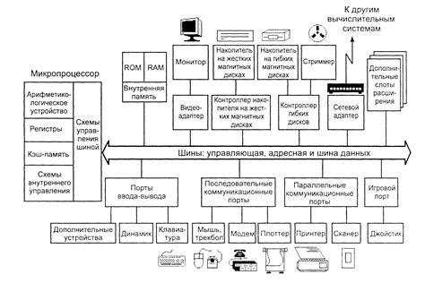 Компактность и упрощенная архитектура