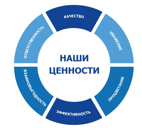 Компании: принципы и этапы работы