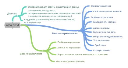 Компания или частник: кто предоставляет услуги