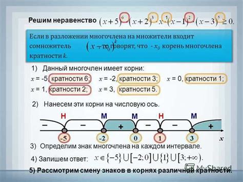 Компасы и их роль в определении южного направления