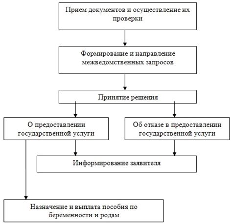 Компенсации затрат на образование: правовые основы и размеры