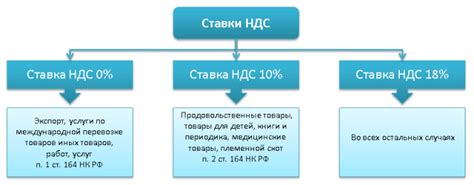 Компенсация за питание как доход