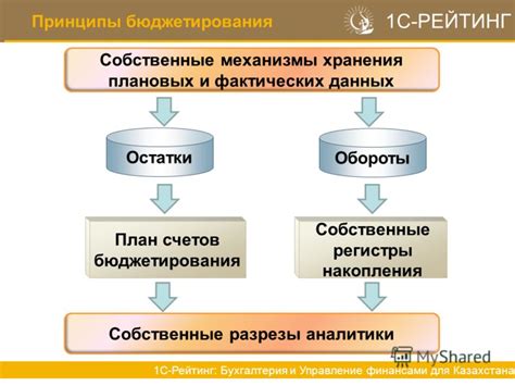 Компетентное управление финансами: мастерство накопления