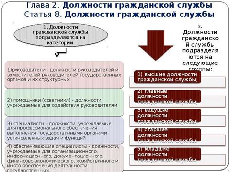 Компетенции и требования к служащим на всех уровнях