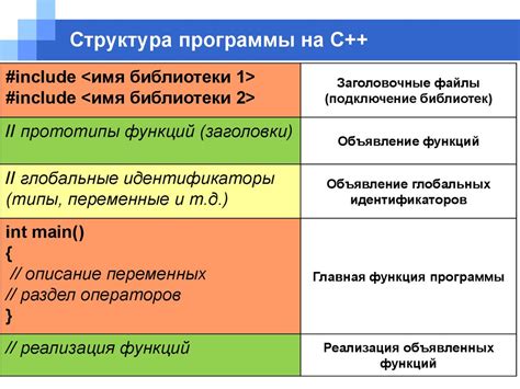 Компиляция и сборка программы