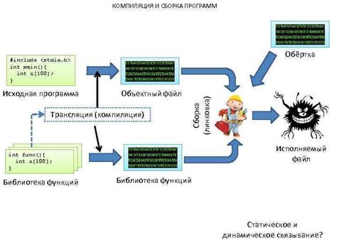 Компиляция и сборка DLL файла