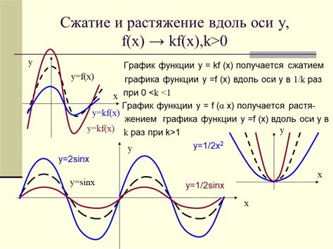 Компиляция и сжатие