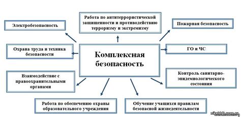 Комплексная безопасность