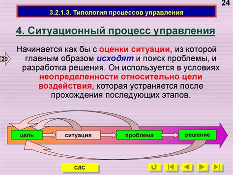 Комплексные процессы, управляющие сном