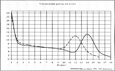 Комплексный анализ антропометрических данных