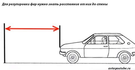 Комплексный подход к настройке корректора фар ВАЗ 2115