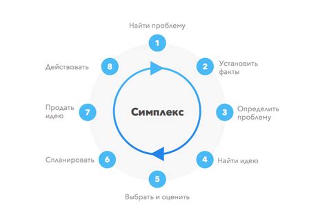 Комплексный подход к решению проблем