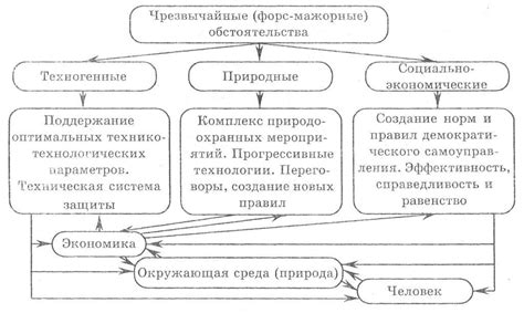 Комплекс мер по устранению правостороннего отека