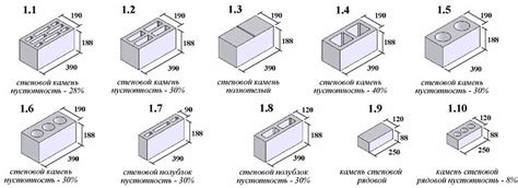 Комплектация и выбор строительных блоков