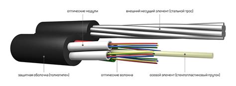 Комплектация и необходимые кабели