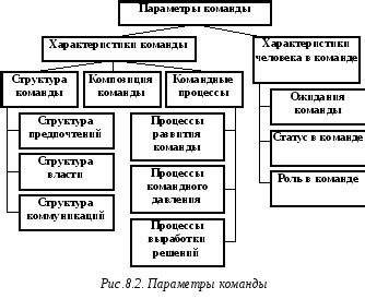 Композиция команды