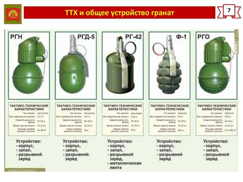 Компоненты гранаты