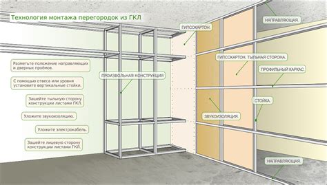 Компоненты для установки перегородки