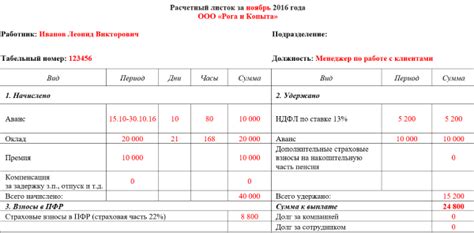 Компоненты заработной платы официантов