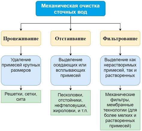 Компоненты и их роль