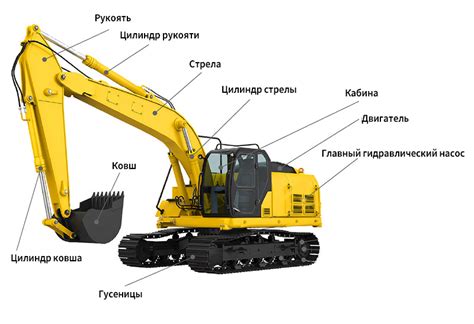 Компоненты и сборка экскаватора