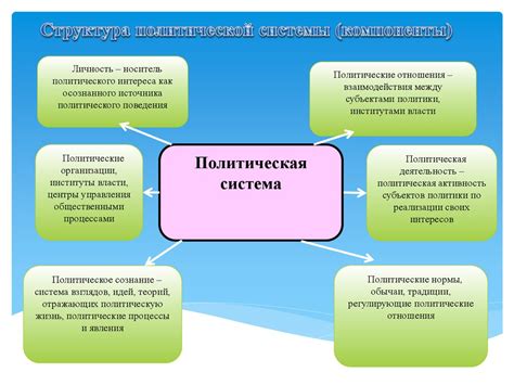 Компоненты и структура системы