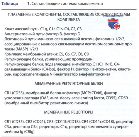 Компоненты и требования для активации TMP 2.0