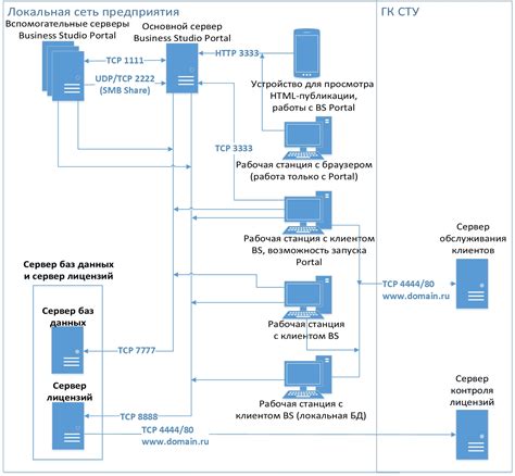 Компоненты проекта и их разработка