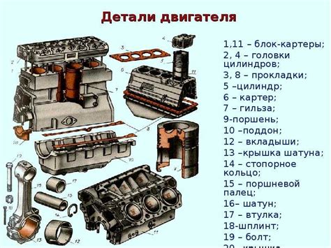 Компоненты реакционного двигателя