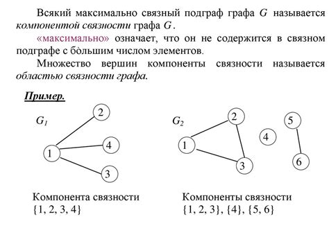 Компоненты связности графа: понятие и примеры