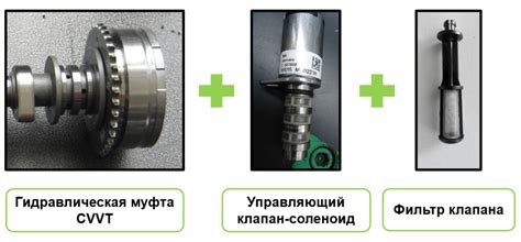 Компоненты системы ГРМ